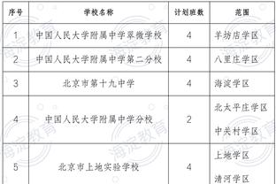 科尔：追梦禁赛将为其他球员带来更多上场时间